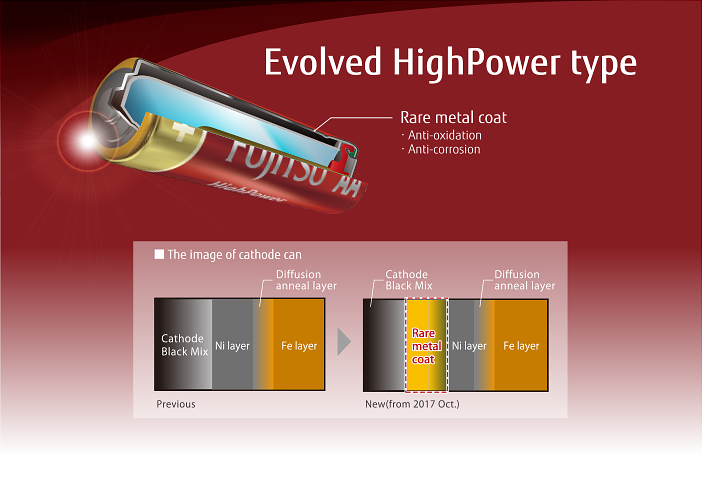 Evoled HighPower type
