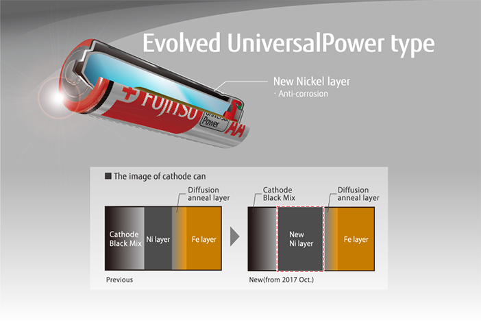Evoled UniversalPower type