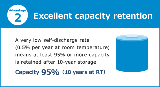 Excellent charge retention