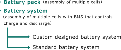 Battery Pack, Batery System