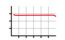 Versatile 3V-class power source