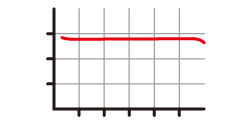 Stable dischrge current