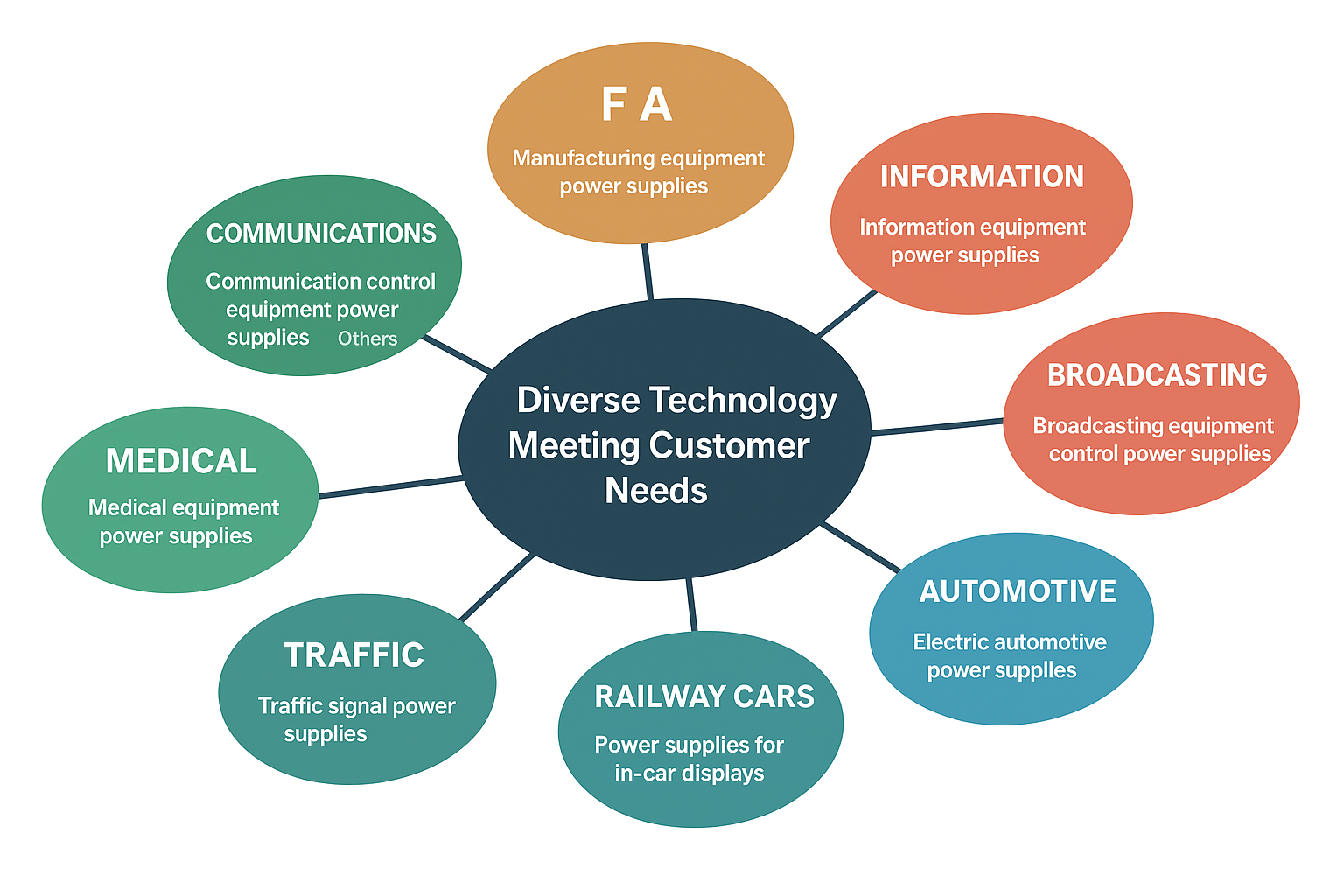 Empowering sustainable living with custom energy solutions for every scene.
