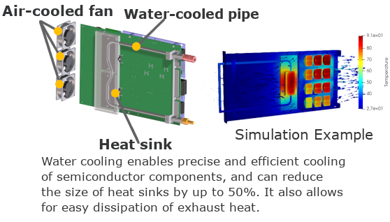 Cooling technologies for high-capacity power control