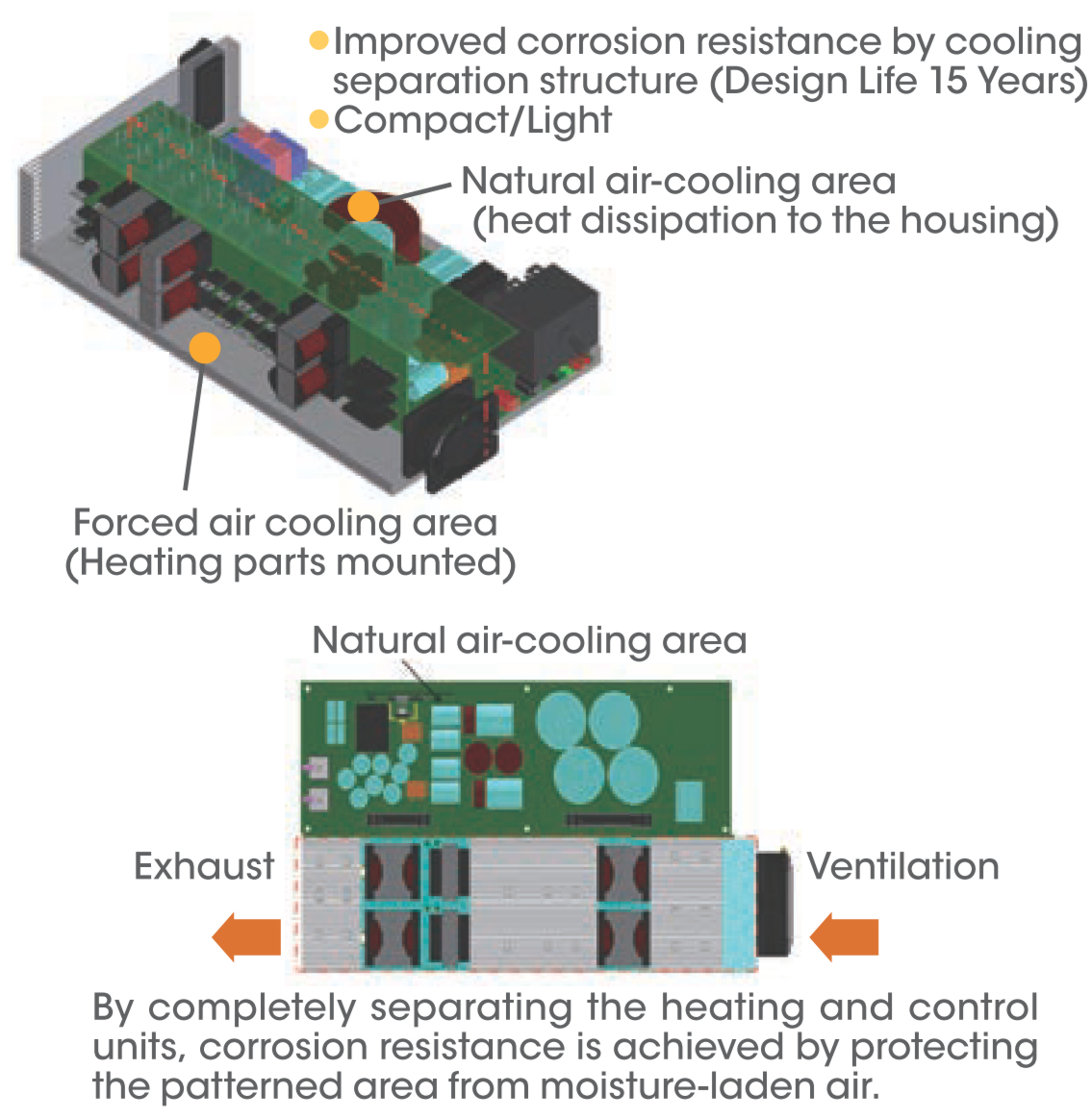 Technology to Protect Quality in Harsh Environments