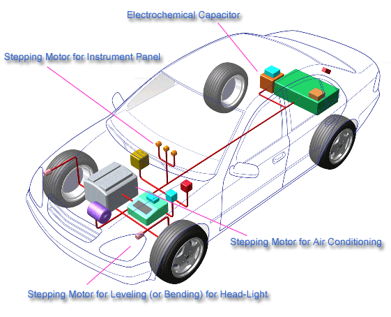 Electric Products for Automotive